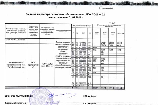 Реестр расходных обязательств на 2021 год образец заполнения